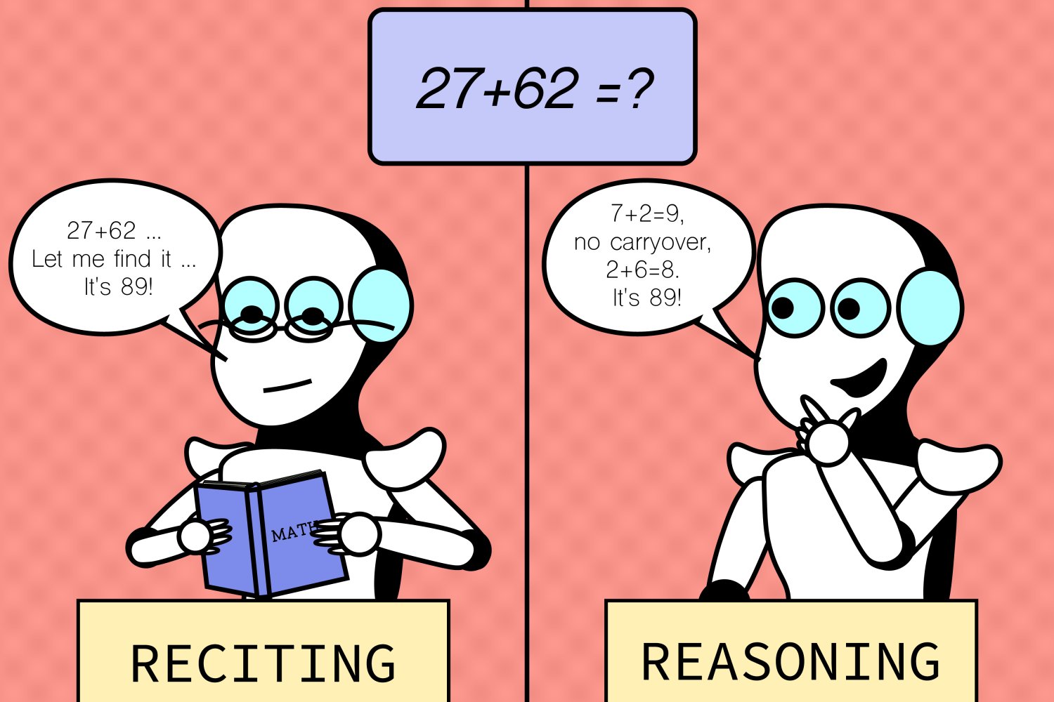 Reasoning vs Reciting